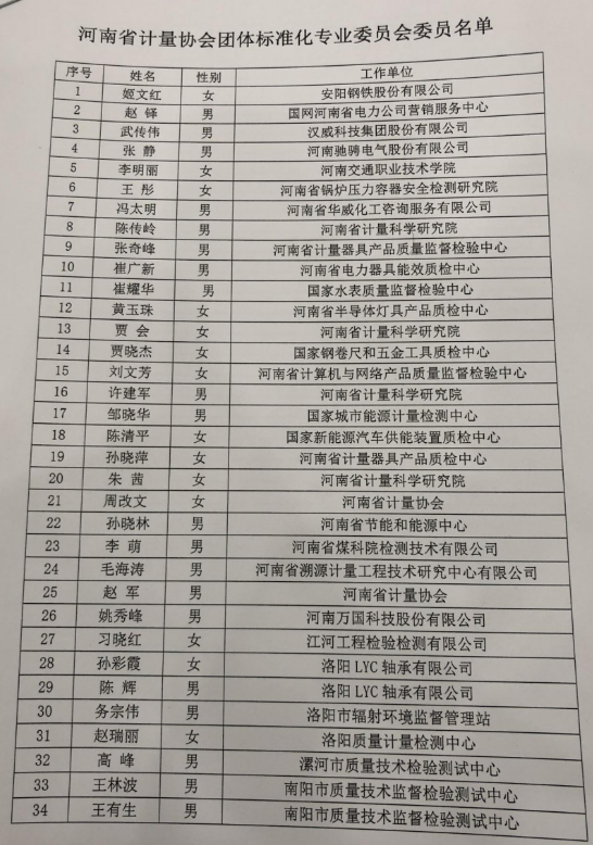 河南省计量协会团体标准化专业委员会委员名单