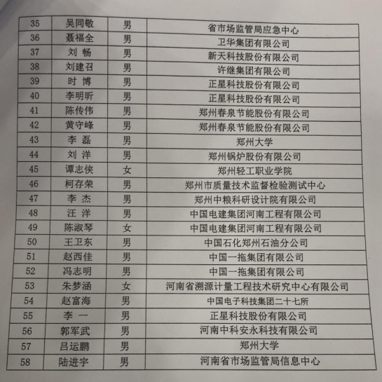 河南省计量协会团体标准化专业委员会委员名单